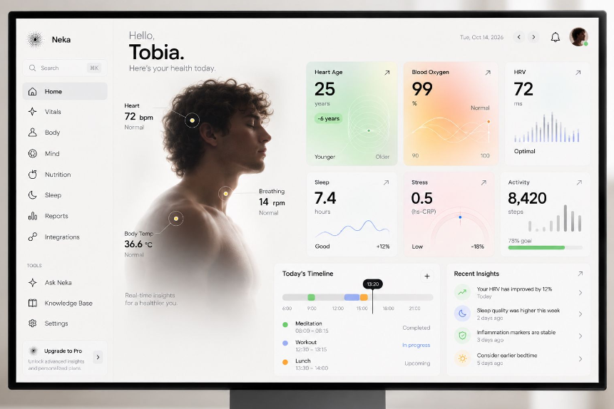 Health Dashboard With Body Hotspots